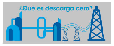 ¿Qué es descarga cero?