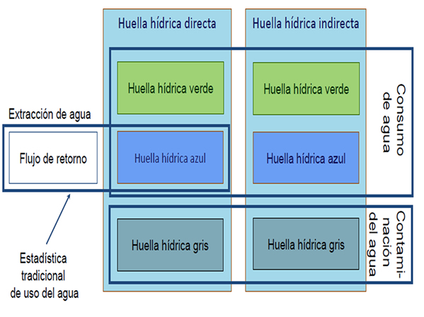 huella-azul-verde-gris2