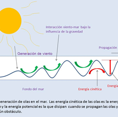 Energía oceánica