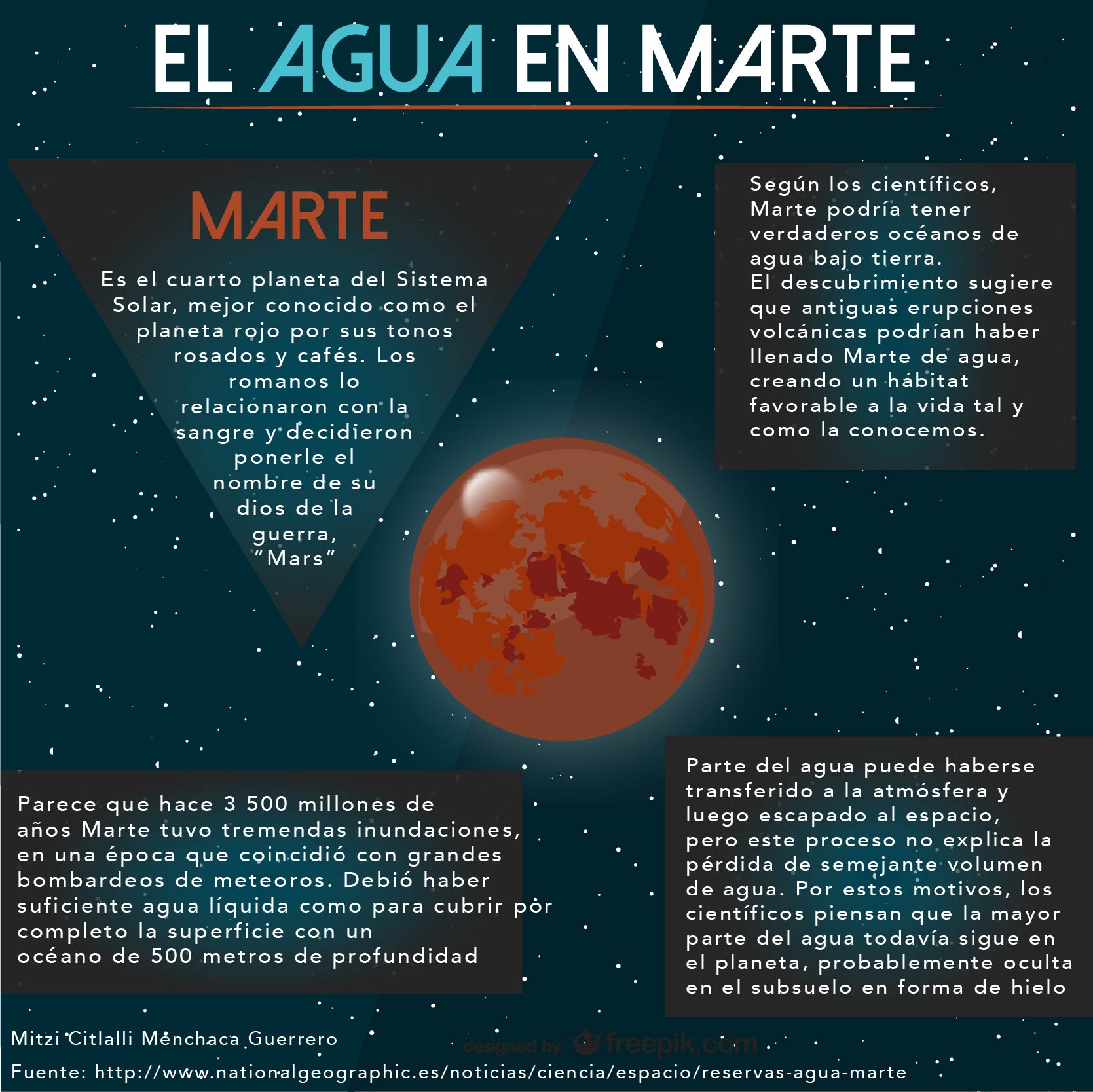 Agua en Marte Agua en Marte
